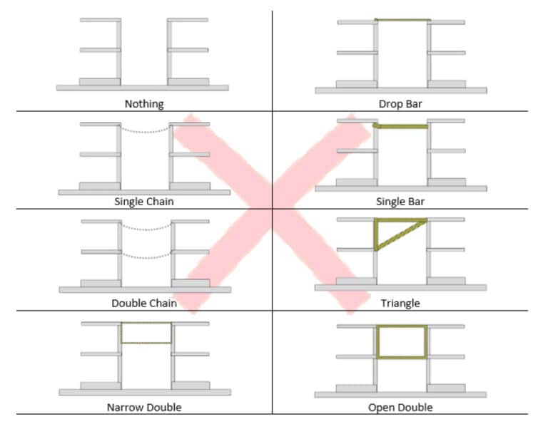 Industrial Safety Gate Models